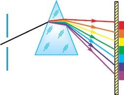 7-mavzu. YORUG LIK DISPERSIYASI. SPEKTRAL ANALIZ Turli xil jismlar va moddalarning rangi haqidagi savol insonlarni qadimdan qiziqtirib kelgan. Nima sababdan Quyosh ufqqa botayotganda qizarib botadi?