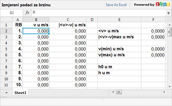 Popunite podatke o brzinama koje ste