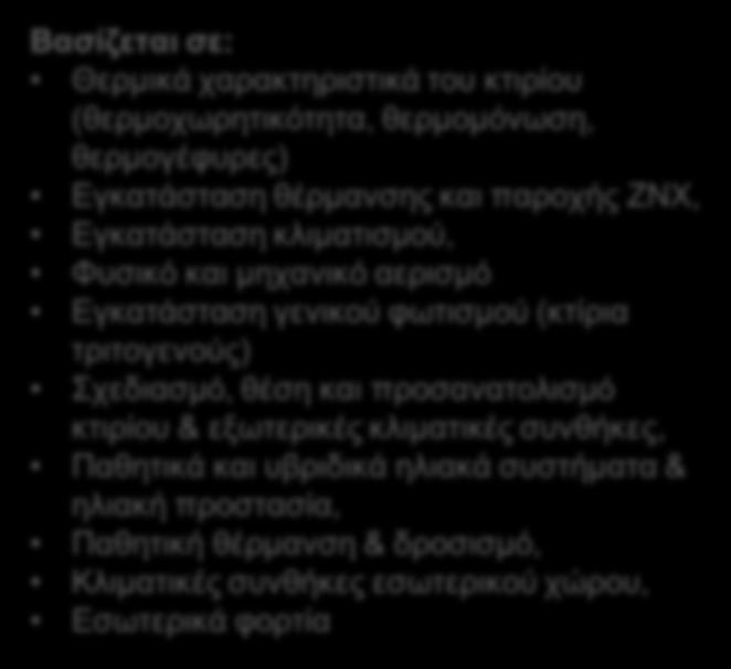 Έλεγχο διαδικασίας ενεργειακής επιθεώρησης Αρμόδια όργανα διεκπεραίωσης των παραπάνω