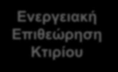 Επιθεωρήσεις Κτιρίων, Λεβήτων & Εγκαταστάσεων Θέρμανσης/ Κλιματισμού Ενεργειακή Επιθεώρηση Κτιρίου Διαδικασία εκτίμησης της κατανάλωσης