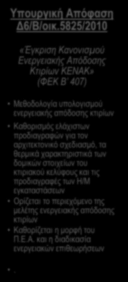 Θεσμικό Πλαίσιο στην Ελλάδα (3/7) 6 Υπουργική Απόφαση Δ6/Β/οικ.