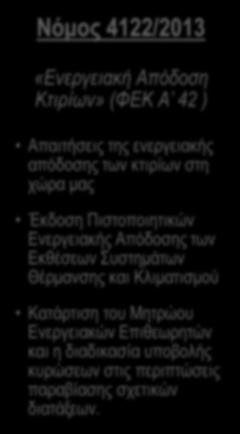 2618/2014 «Έγκριση και εφαρμογή των Τεχνικών Οδηγιών ΤΕΕ για την Ενεργειακή Απόδοση των Κτιρίων» (ΦΕΚ Β 2945 ) Για την πλήρη εφαρμογή του ΚΕΝΑΚ εγκρίνονται και ορίζονται υποχρεωτικές οι παρακάτω