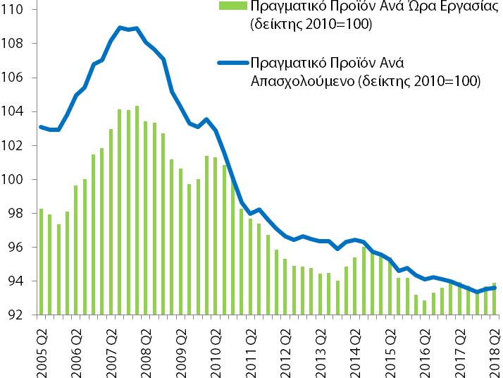 Ωστόσο, για να αξιολογήσουμε σε μεγαλύτερη έκταση και βάθος τις τρέχουσες εξελίξεις στην εγχώρια αγορά εργασίας και τη βραχυπρόθεσμη και μακροπρόθεσμη επίδρασή τους στην εγχώρια οικονομία, δεν αρκεί