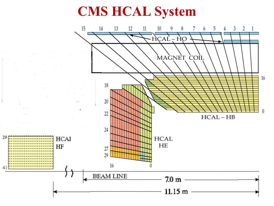 ΚΕΦΑΛΑΙΟ 1. Ο AΝΙΧΝΕΥΤΗΣ COMPACT MUON SOLENOID Εικόνα 1.9: Σχηματική αναπαράσταση του αδρονικού θερμιδόμετρου του CMS. Το HCAL χωρίζεται σε 2 κομμάτια, στο barrel και στο endcap.