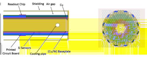 CHAPTER 3. THE HIGH GRANULARITY CALORIMETER Figure 3.4: The layout of the HGCAL sensor modules. On the left, a single sensor design.