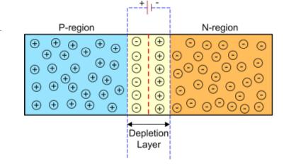 CHAPTER 3. THE HIGH GRANULARITY CALORIMETER Figure 3.6: A pn junction after equilibrium has been reached. In p and n regions ± signs, represent charge carriers holes and electrons respectively.