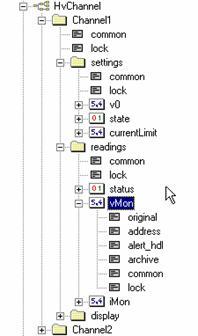 CHAPTER 4. CONTROL SYSTEMS Figure 4.4: A schematic representation of a data point. A data point is an abstract structure holding data.