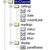 CHAPTER 4. CONTROL SYSTEMS Figure 4.5: A schematic representation of a data point type. Data point types specify the structure of each data point that is created and is of that type.