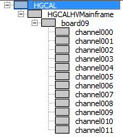 CHAPTER 5. THE HGCAL TEST BEAM DETECTOR CONTROL SYSTEM Figure 5.2: The structure of the FSM created for the HGAL test beam Detector Control System.