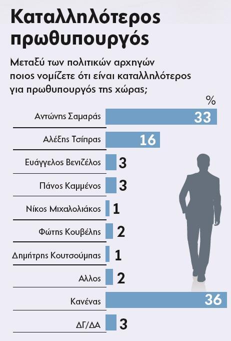 Επιστροφή στο παρελθόν; ΤΟΥ ΣΤΡΑΤΟΥ ΦΑΝΑΡΑ Ο μήνας που πέρασε ήταν ο χειρότερος από πλευράς πολιτικού κλίματος σε ολόκληρη τη μετεκλογική περίοδο.