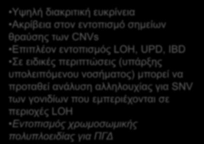 ανάλυση αλληλουχίας για SNV των γονιδίων που