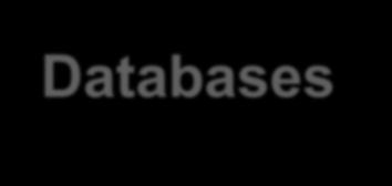 Databases Decipher http://www.sanger.ac.uk/postgenomics/decipher/ UCSC http://genome.ucsc.edu/ Ensembl http://www.ensembl.org DGV Database of Genomic Variants http://projects.tcag.