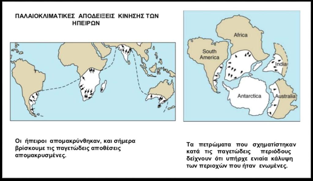 Η θεωρία των λιθοσφαιρικών