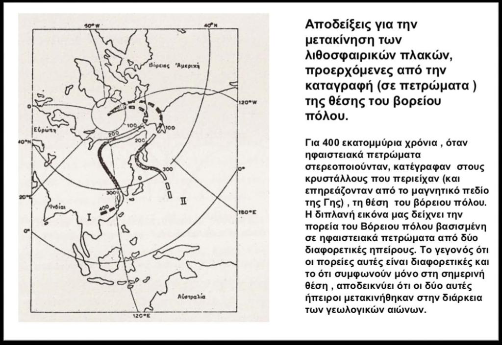 Η θεωρία των λιθοσφαιρικών