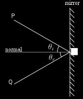Αυτή η προσέγγιση ονομάζεται γεωμετρική οπτική, και εδώ
