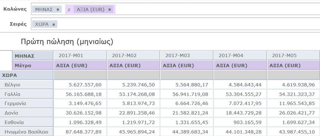 της ΕΕ (στο ετήσιο και μηνιαίο τμήμα) Επιλέξτε το πεδίο ενδιαφέροντος σας και