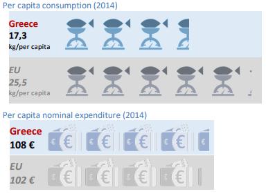 Ad hoc ανάλυση Μελέτη των καταναλωτικών Διάδοση Αναφορές δημιουργούνται για κάθε χώ