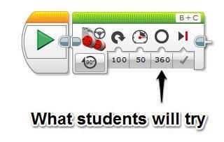 RileyRover Basics Κάνοντας το ρομπότ μας να στρίψει Για την πρόκληση αυτή, οι μαθητές καλούνται να κάνουν τα ρομπότ τους να περιστραφούν κατά έναν πλήρη κύκλο (360 μοίρες).
