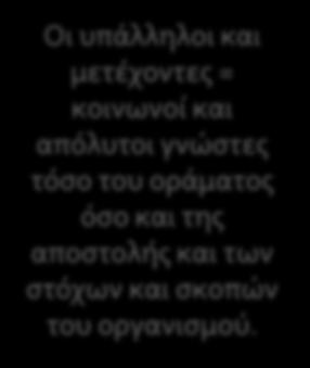 γνώστες τόσο του οράματος όσο και της αποστολής και