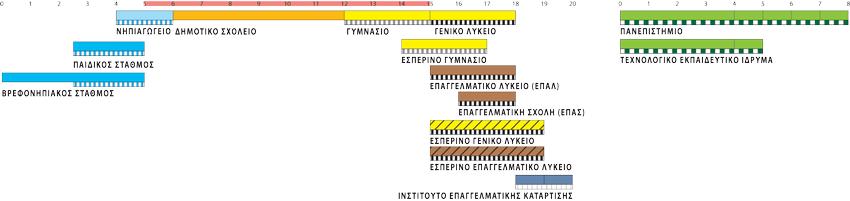 αποτελεί και την κρατική νομιμοποίησή της. Για τη μετάβαση από το ένα ίδρυμα στο άλλο απαιτείται αποδεικτικός τίτλος (απολυτήριο, πτυχίο κ.λπ.).