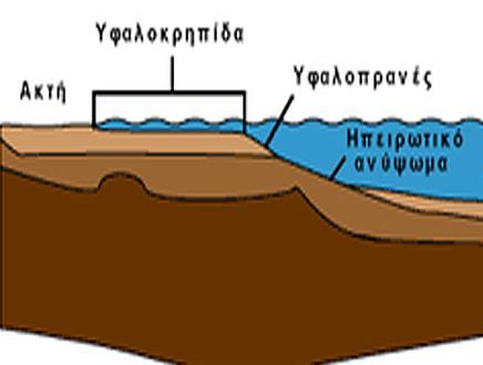 αποτελούνται από ιζηματογενή πετρώματα