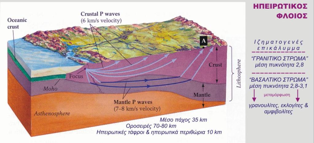 Τύποι νησιών δημιουργία - γεωλογικό υπόβαθρο