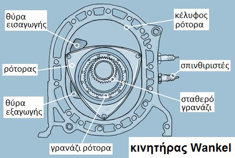 6 Σταθερό γρανάζι 7 Θάλαμοι νερού 8 Κενό στο στροφείο