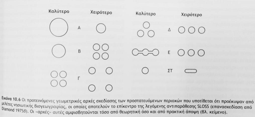 Απομόνωση (αύξηση απομόνωσης, μείωση μετανάστευσης από άλλες