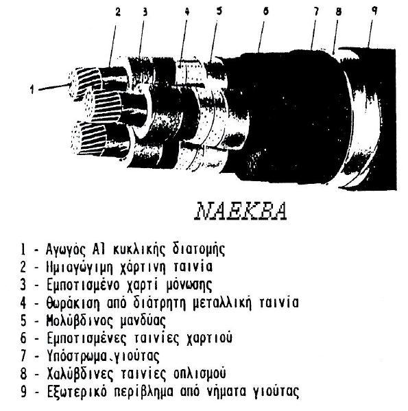 Εικόνα 1.