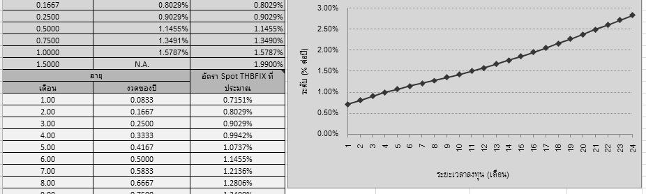 xls : ก Estimate THBFIX Rates : ก ก 19 5Y GBOND