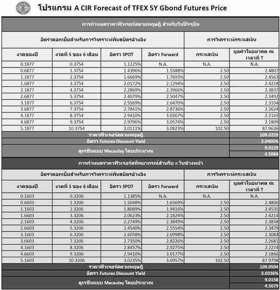 Classes Enhanced