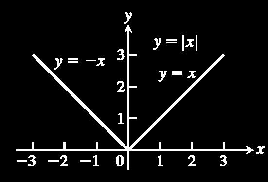 Τμηματικές συναρτήσεις Η συνάρτηση απόλυτης τιμής x =
