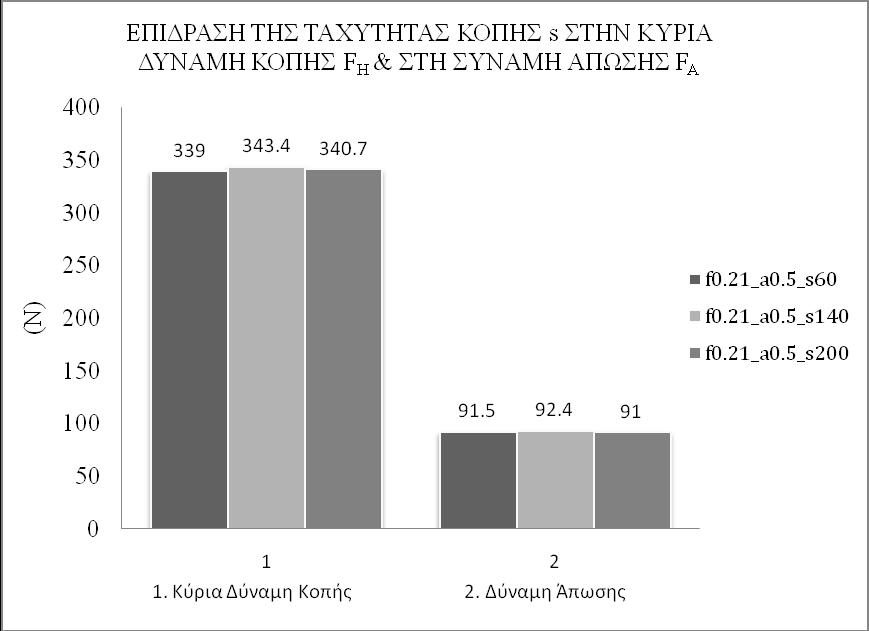 9 ΚΕΦΑΛΑΙΟ 9 ΣΧΟΛΙΑΣΜΟΣ ΑΠΟΤΕΛΕΣΜΑΤΩΝ 9.