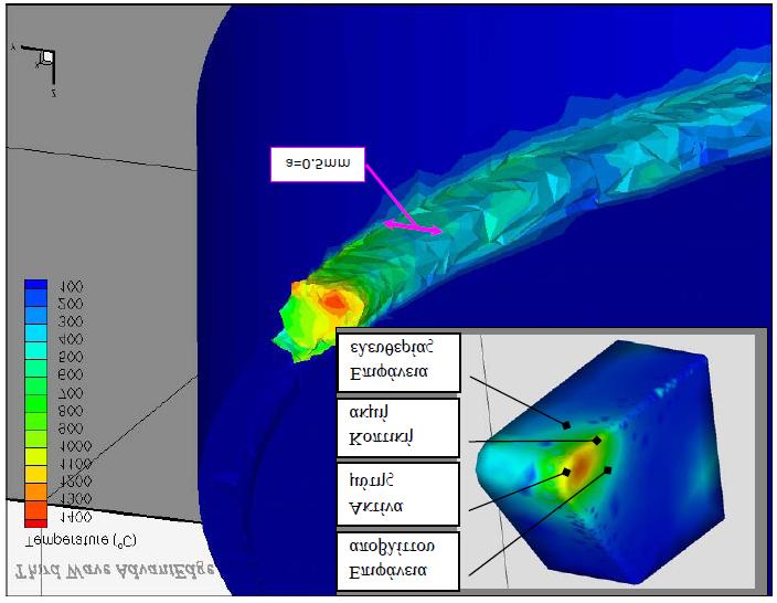 Σχήμα 6.13 Λεπτομέρεια προσομοίωσης αποτελεσμάτων θερμοκρασίας κοπτικής ακμής του κοπτικού εργαλείου καθώς και της κύριας ζώνης διάτμησης Σχήμα 6.