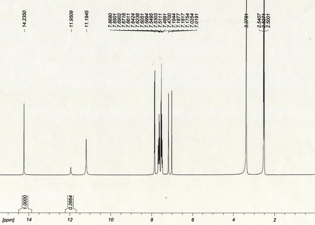 2. 1H NMR spectra of compounds KH2L2, 1 and 2 Fig. S1.