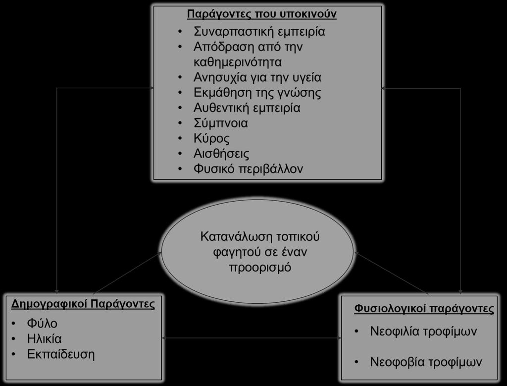 Προσέγγιση