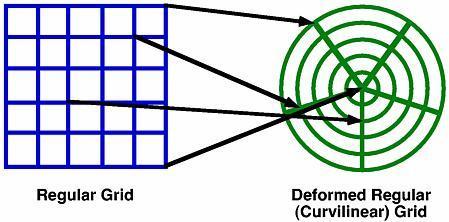 In the physical world, one cannot increase the size or quantity of anything without