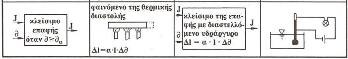 ενέργειας) οδηγεί πιθανώς (αν ληφθεί υπόψη και η απαραίτητη κίνηση ενέργειας) στην αρχή λύσης του μοχλού ή του έκκεντρου 3.