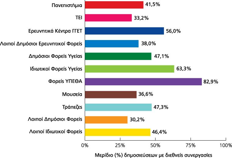 Διάγραμμα 3.