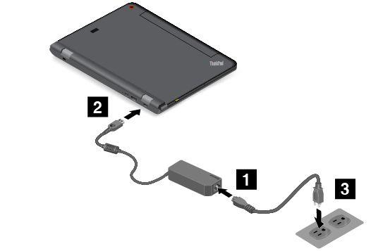 Ο σταθμός τοποθέτησης ThinkPad Tablet Dock είναι προαιρετική συσκευή. Για να αγοράσετε μια προαιρετική συσκευή από τη Lenovo, μεταβείτε στον δικτυακό τόπο: http://www.lenovo.