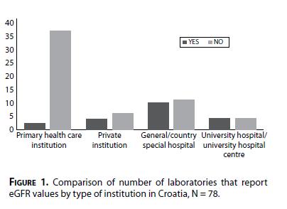 STANJE U HRVATSKOJ (egfr) Radišić-Biljak V, Honović L, Matica J, Krešić B, Šimić Vojak S.