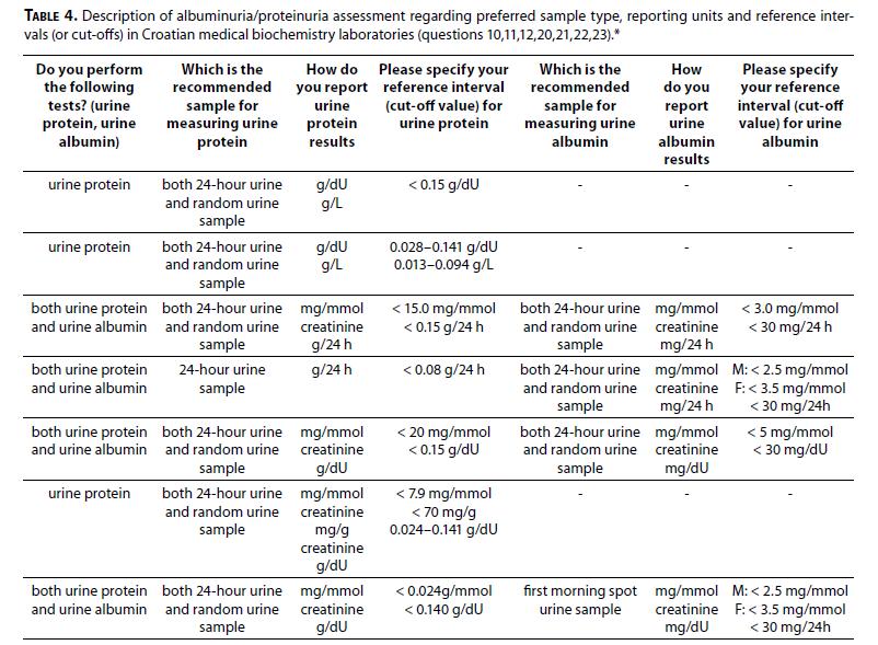 STANJE U HRVATSKOJ (ALBUMINURIJA/PROTEINURIJA) KAKO IZRADITI NACIONALNE PREPORUKE PRIMJENJIVE ZA SVE?