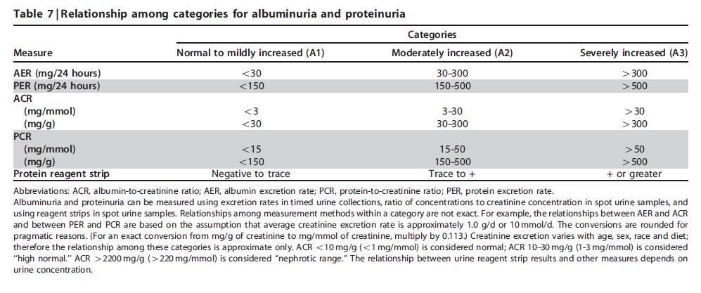 TEST TRAKA? Kidney Disease: Improving Global Outcomes (KDIGO) CKD Work Group.