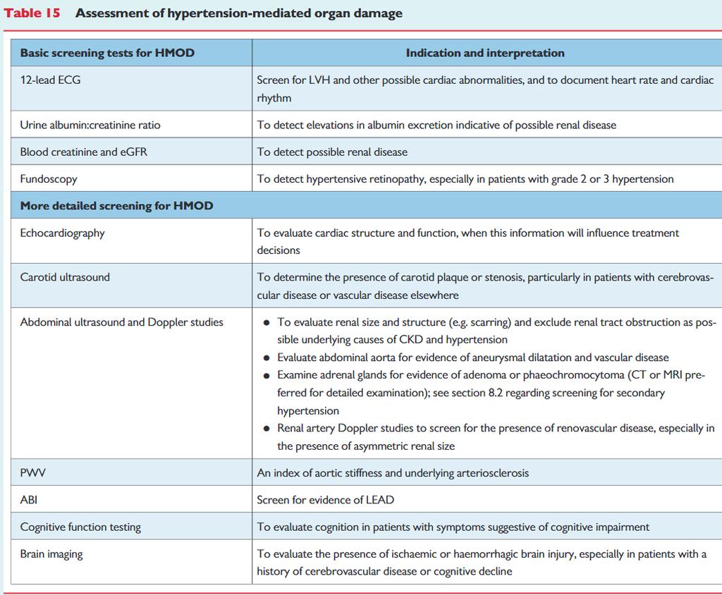 (ESC/ESH Guidelines
