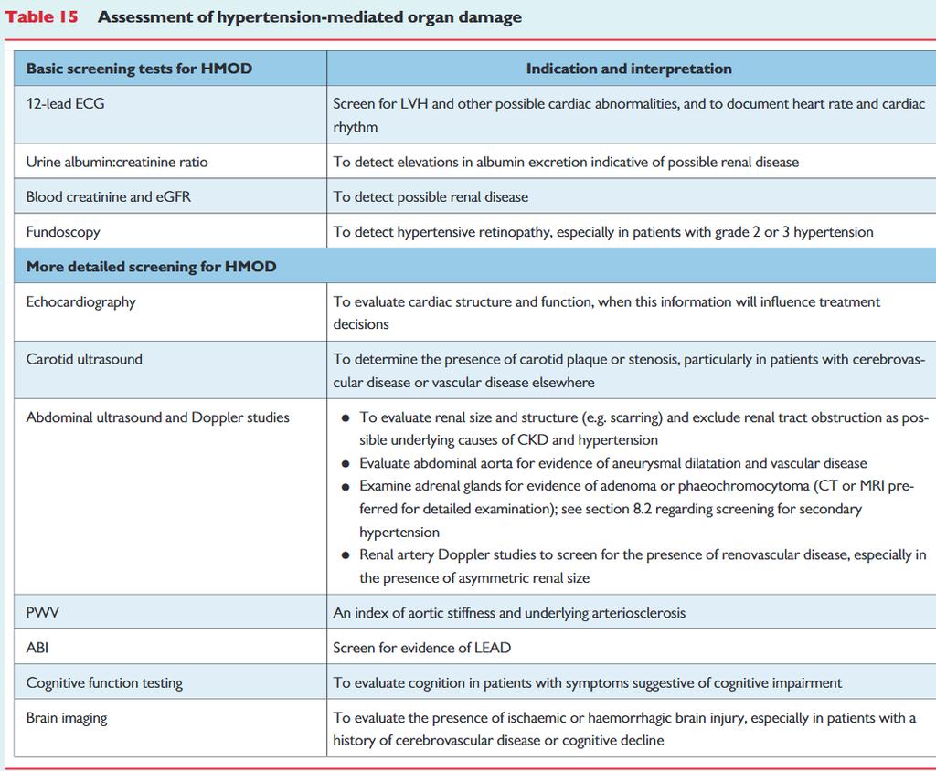 (ESC/ESH Guidelines