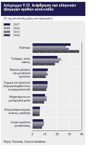 Από την έκθεση του