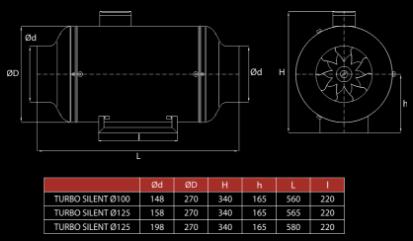 255,00 007-4320 standard Ø200 1040 46 2750 0,55 125 1 272,00 - σειρά : TURBO - τοποθέτηση : σε