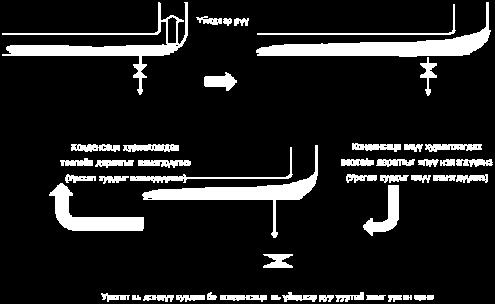 Төслөөр зуухны бүтээмжинд хэмжилт хийж тэр үр дүн дээр үндэслэн зуухны бүтээмжийг сайжруулах судалгааг хийж байна.