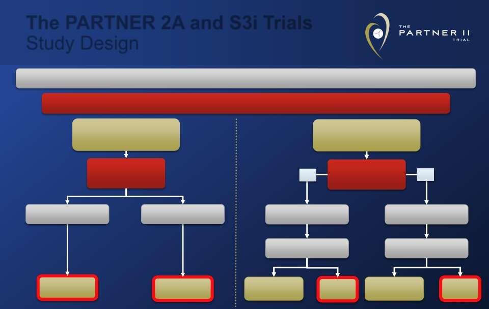 The PARTNER 2A and S3i Trials Study Design Intermediate Risk Symptomatic Severe Aortic Stenosis Intermediate Risk ASSESSMENT by Heart Valve Team P2 S3i n =