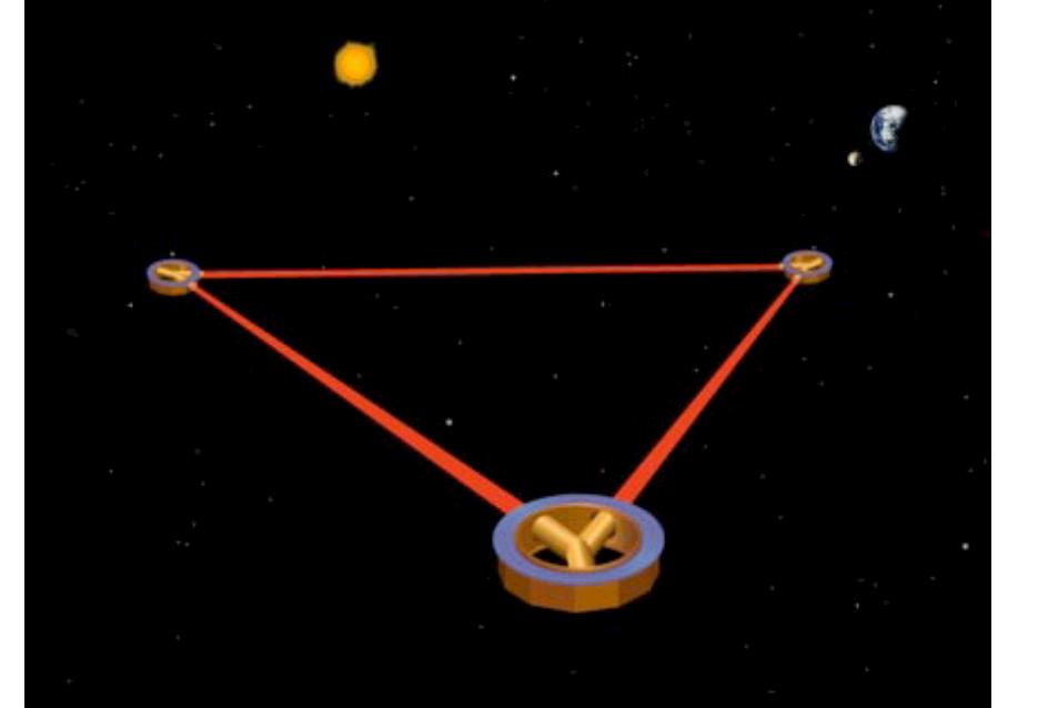 Atomi phase shift indued by a gravitational wave δϕ khv ξ T sin ξt + φ sin ξt / khq ( ) ( ) / os T + os T + + os ( ) ( ) ξ φ ξ φ φ khv T os( T + ) os( T + ) + + ξ φ ξ φ ϕ ϕ ϕ 1 k V p + / M * Ch.J.